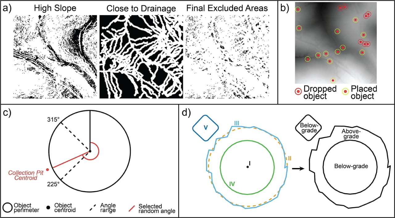 AI trained on simulated sites finds unknown features in lidar data