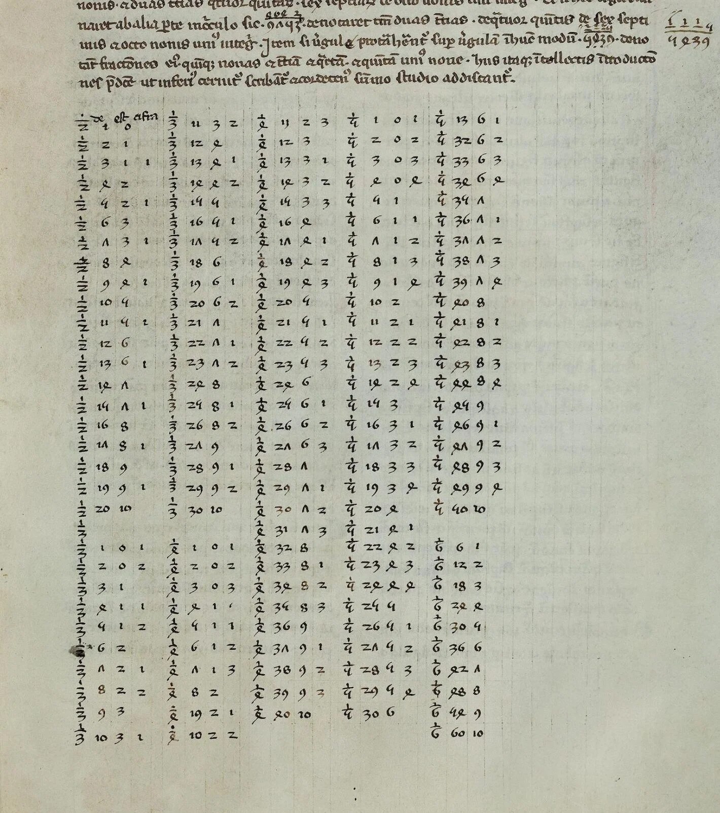 Fibonacci'nin Liber Abaci eserinde betimlenen Arap rakamları – Biblioteca Apostolica Vaticana, Pal. lat. 1343 fol. 11r